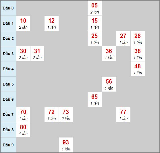 Tải sumvip.club về điện thoại