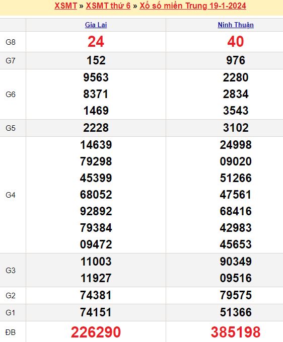 Cầu dự đoán xổ số miền bắc