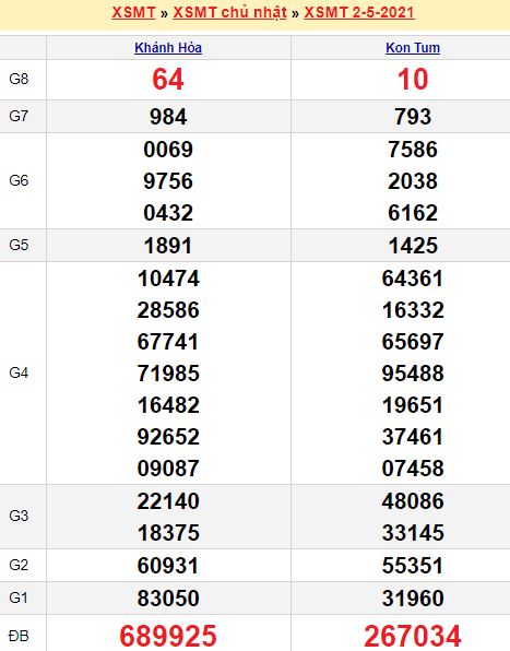 Xổ số khánh hòa ngày 6 tháng 12