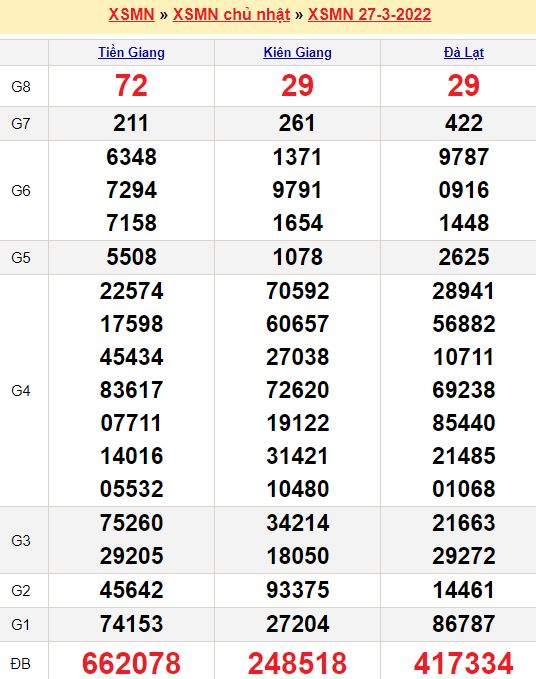Sát tinh trong tử vi